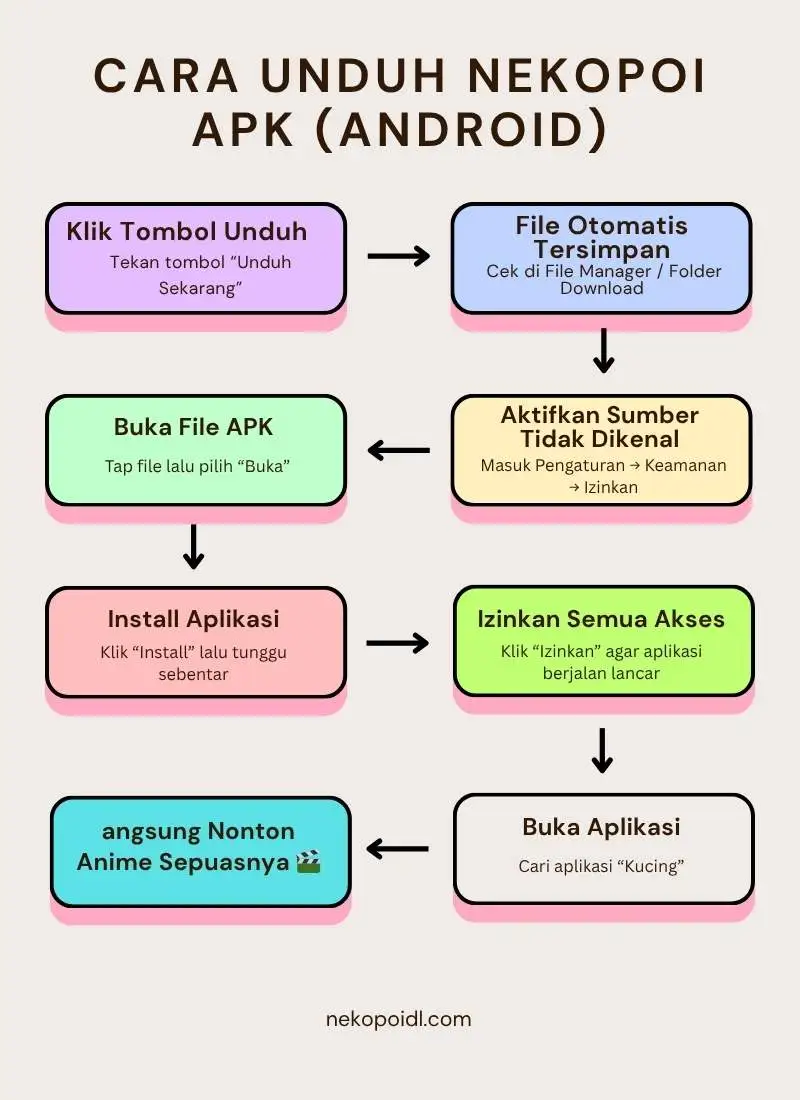 Cara Unduh Nekopoi APK (Android)